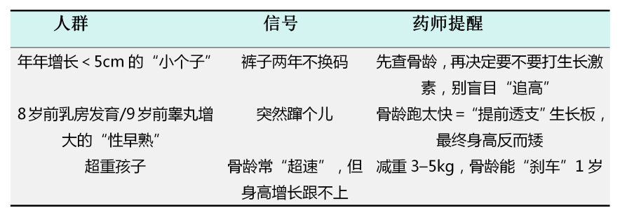 8 岁女孩突然蹿个儿?别高兴太早,可能是骨龄在「透支」