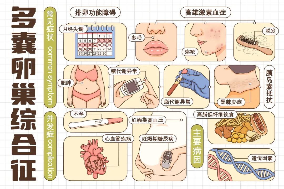 面相变了,皮肤粗了,好好的娃得了这种病,家长后悔不已