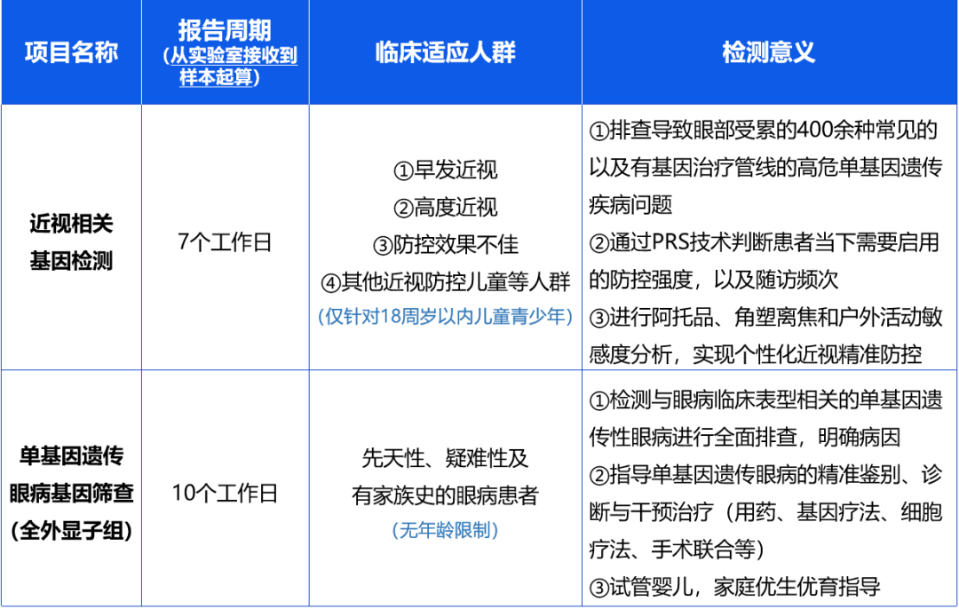 同样是防控,为何他们更有效?近视基因检测助力精准防控