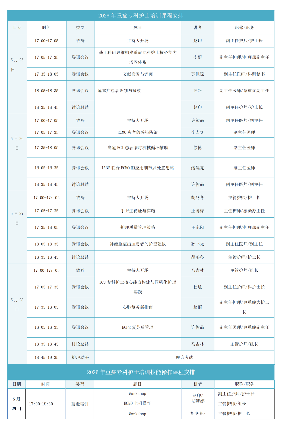 急重症医学中心举行 2026 年重症专科护士培训