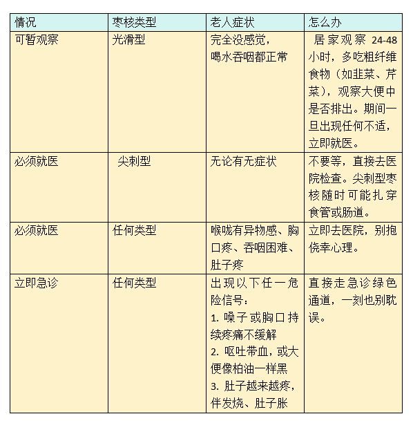 2026 护理科普周 | 吃颗红枣，怎么就进了手术室？