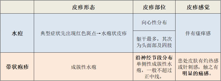 科学预防，健康同行——夏季常见传染病预防知识宣传