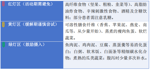 炎症性肠病(IBD)患者的营养管理攻略| 内科系统常见慢病防治护理科普专栏④