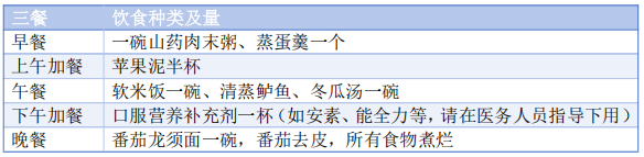 炎症性肠病(IBD)患者的营养管理攻略| 内科系统常见慢病防治护理科普专栏④