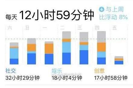 天天看手机、电脑,眼睛不舒服?3 个方法快速缓解