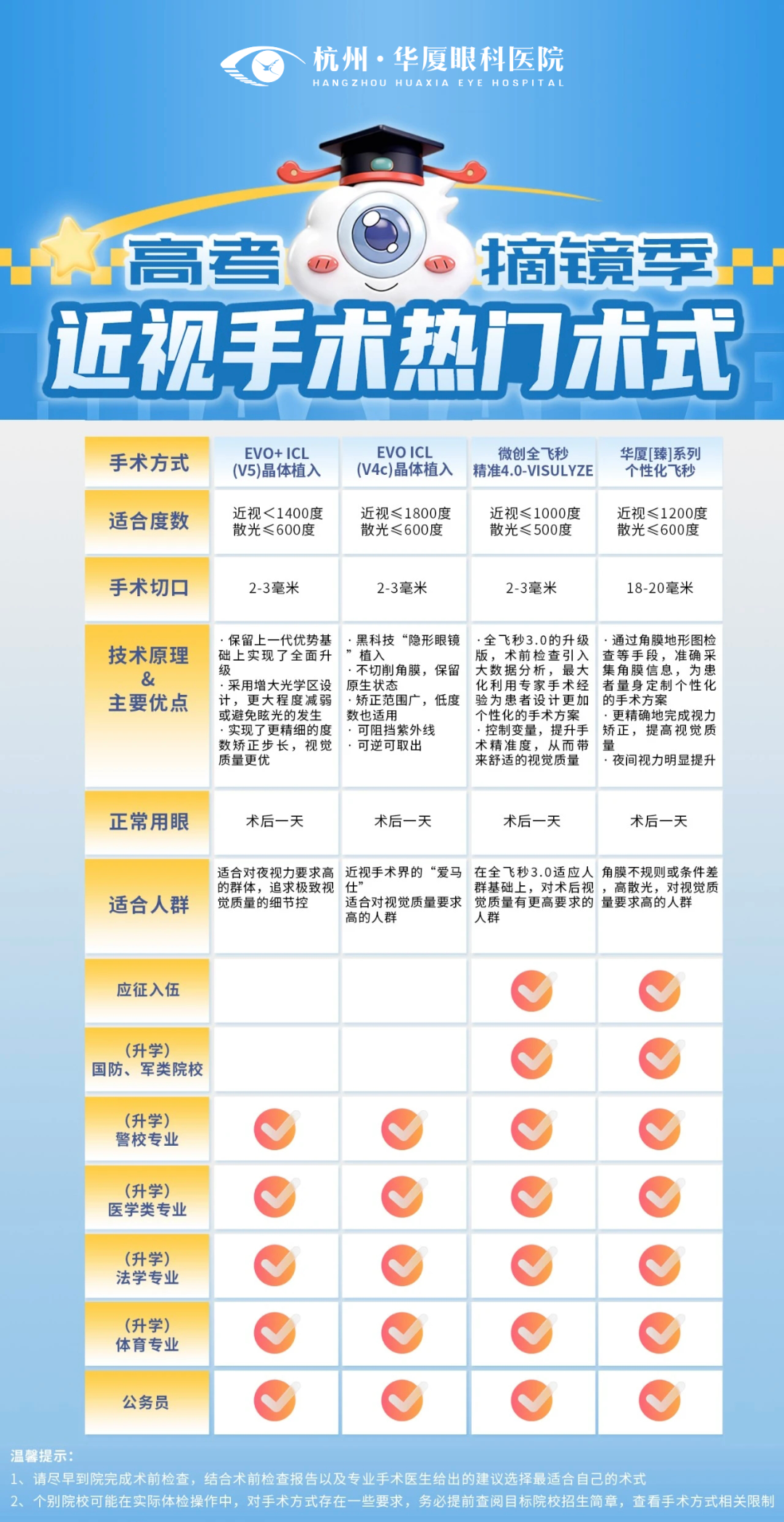 高考倒计时 3 天!考后「摘镜时间线」请锁定,别错过黄金期