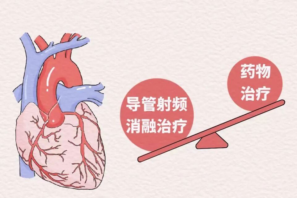 你是否有心跳乱了的时候?(不是一见钟情