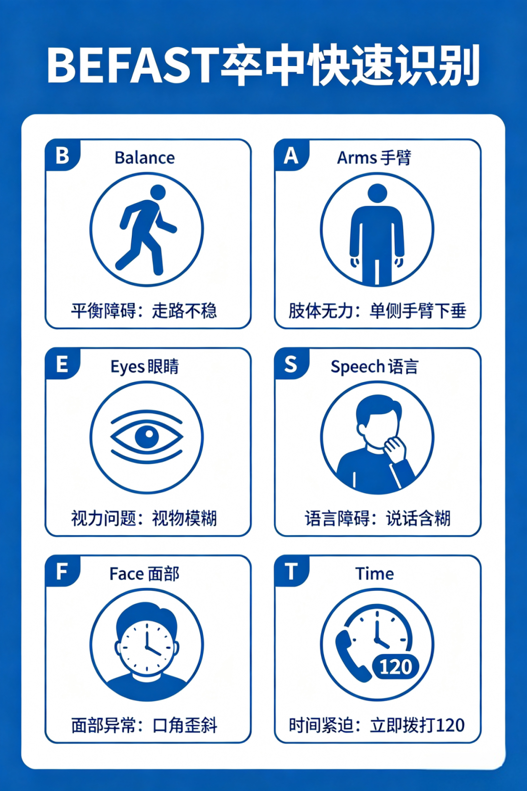 【二附院医生说】高温天卒中患者扎堆,夏天防脑梗,莫大意!