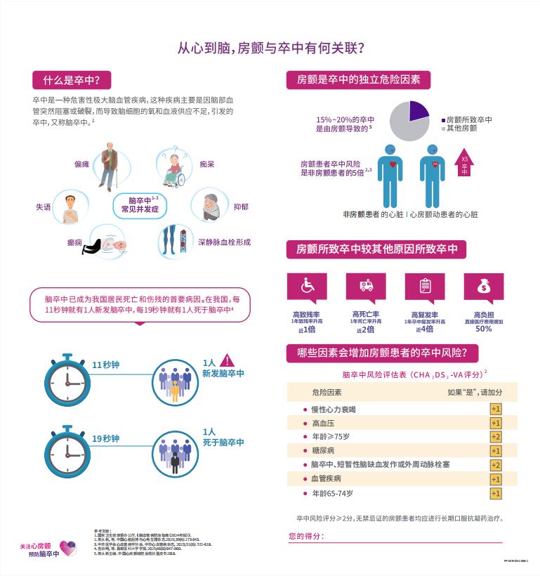 关注心房颤 「房」患于未然丨广西医科大学第一附属医院举办「中国房颤日」义诊活动