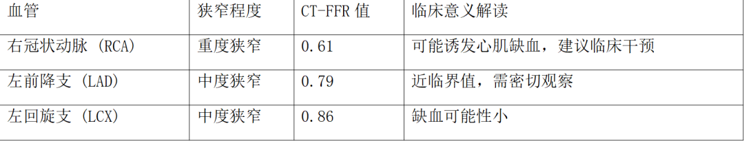 典型病例 | 无声的「心」危机:一次深度体检,为他拆除了即将引爆的「血管炸弹」