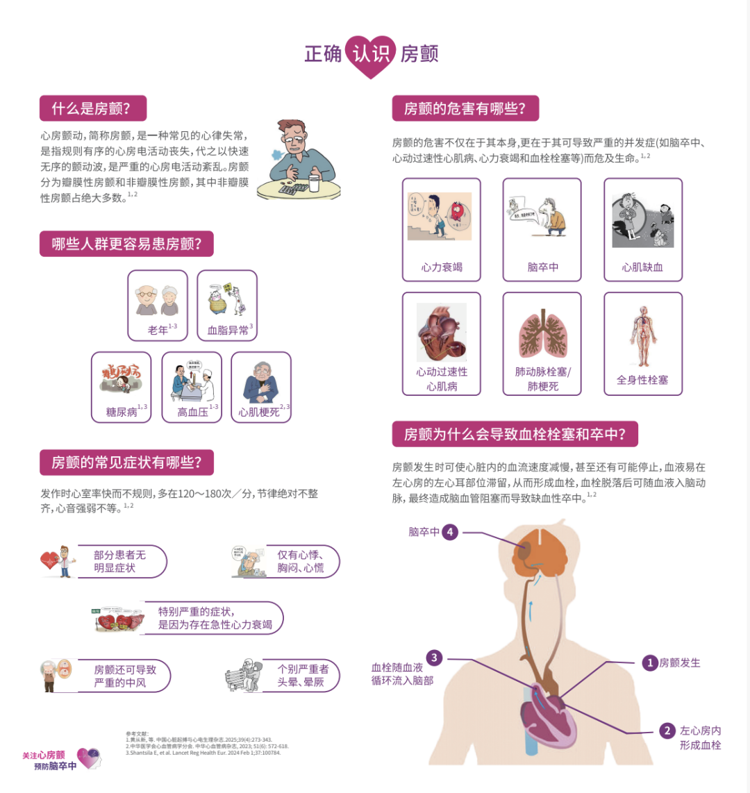 女主播深夜直播突然下线,120 送入急诊!「心脏快得要跳出来」,这种病越来越多年轻人「中招」