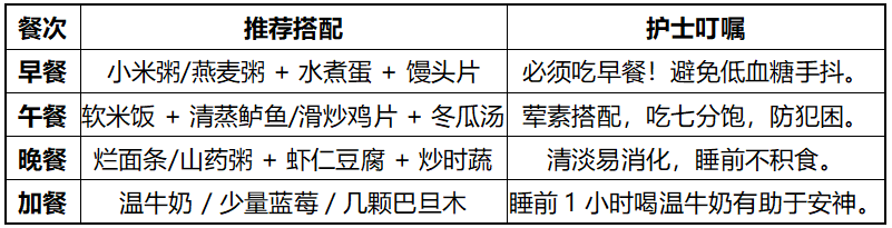 拒绝考前肠胃翻车!燕达医院消化内科:这样吃,稳肠胃、提状态