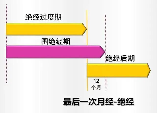 40+ 暴躁失眠,她一步步确认:原来是更年期来了