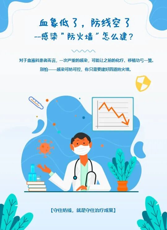 血象低了,防线空了——感染「防火墙」怎么建?| 内科系统常见慢病防治护理科普专栏⑤