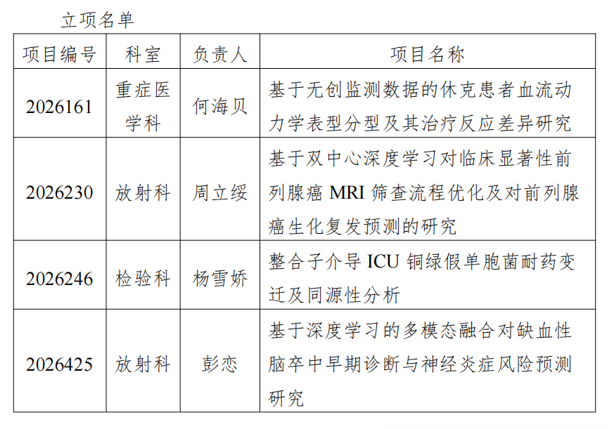 喜报|我院 4 项科研课题获成都市卫健委 2026 年度医学科研立项