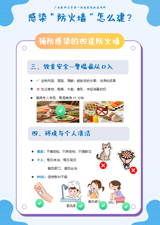 血象低了,防线空了——感染「防火墙」怎么建?| 内科系统常见慢病防治护理科普专栏⑤