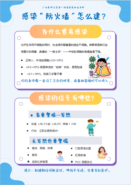 血象低了,防线空了——感染「防火墙」怎么建?| 内科系统常见慢病防治护理科普专栏⑤