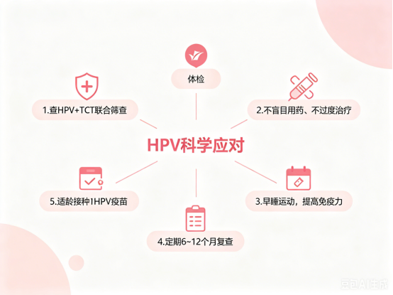 医语辟谣|HPV 阳性就是得了宫颈癌?