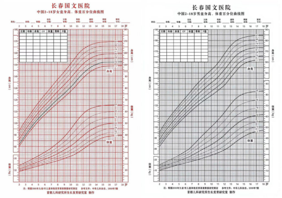 国文医院儿科:科学监测身高发育,守护孩子健康成长