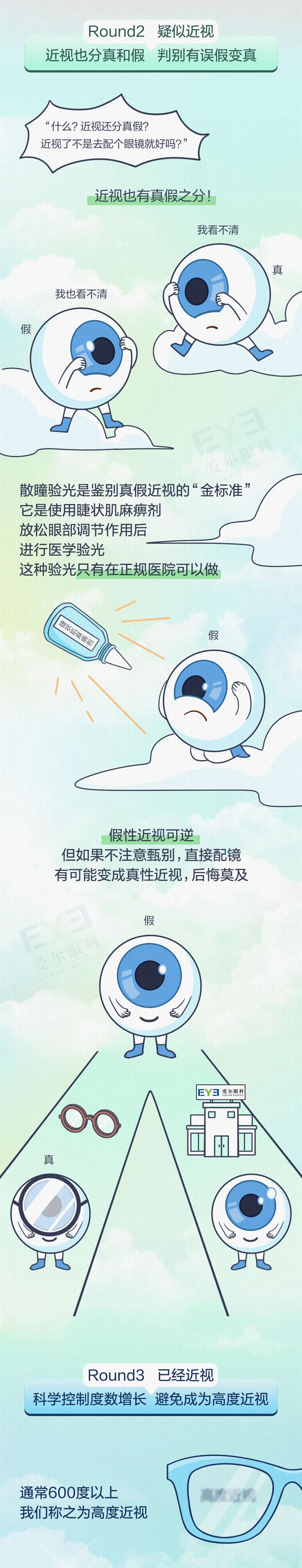 学习！近视防控这么管！家长请收藏～