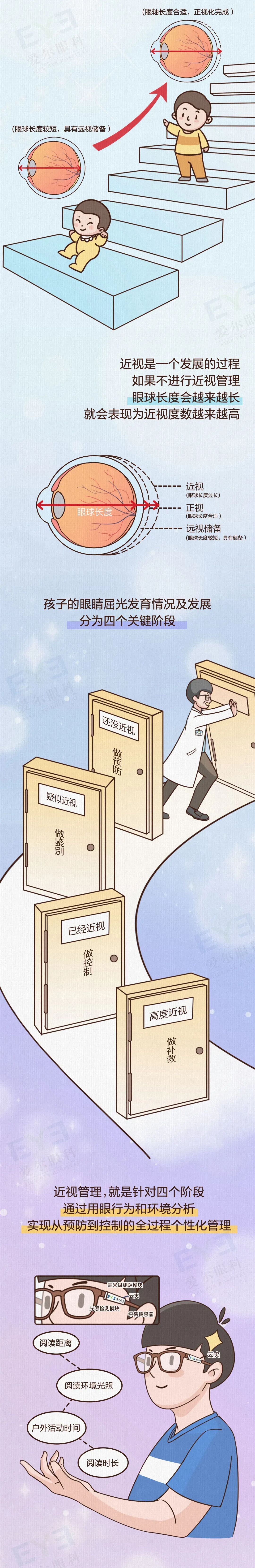学习！近视防控这么管！家长请收藏～