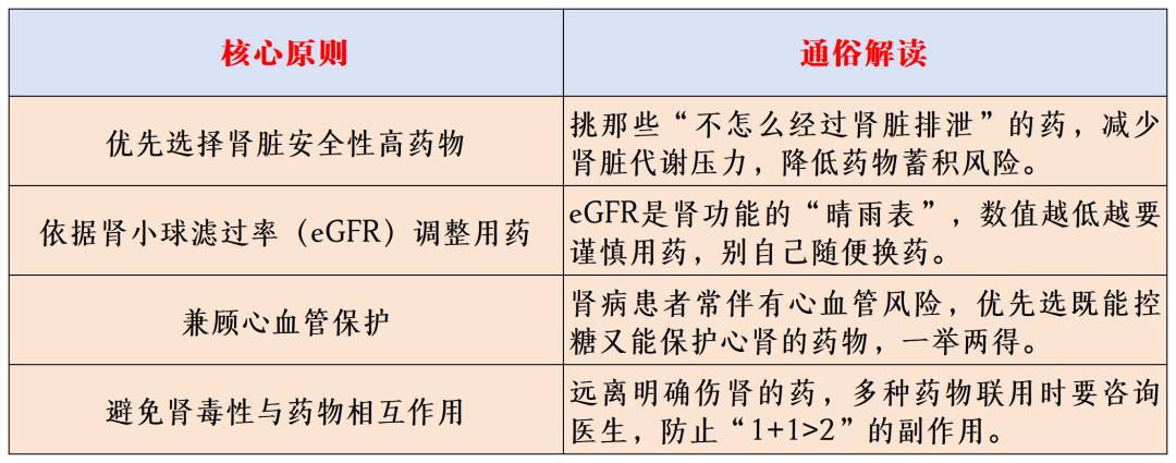 肾病患者用降糖药怕踩坑,药师支招:控糖护肾两不误