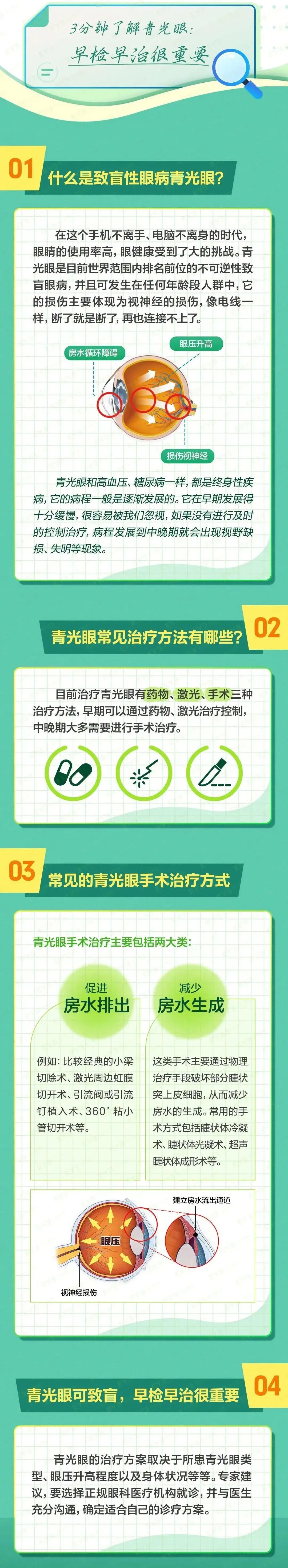 3 分钟了解青光眼:早检早治很重要