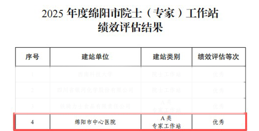 三连优!绵阳市中心医院连续三年荣膺「绵阳市优秀专家工作站」称号