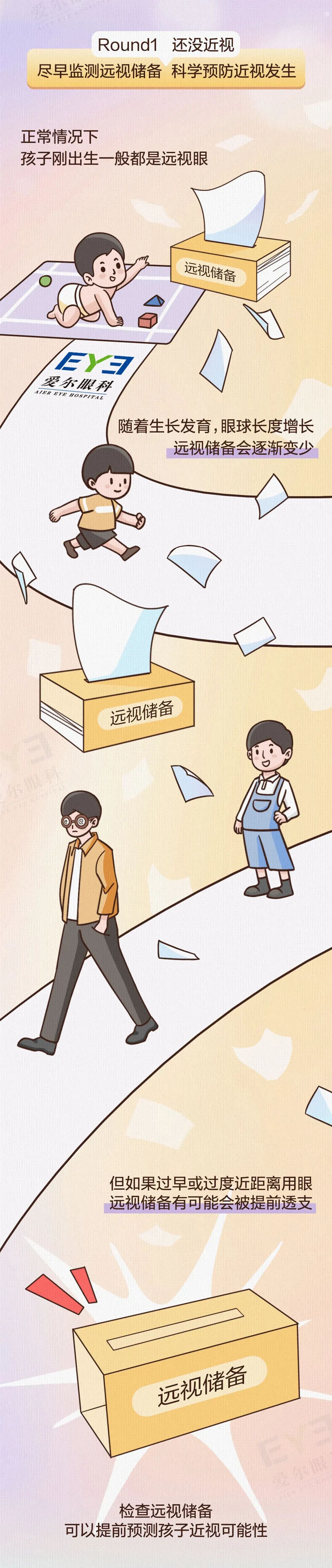 学习！近视防控这么管！家长请收藏～