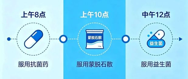 【人医科普】拉肚子必看！抗菌药、蒙脱石散、益生菌顺序你用对了吗？