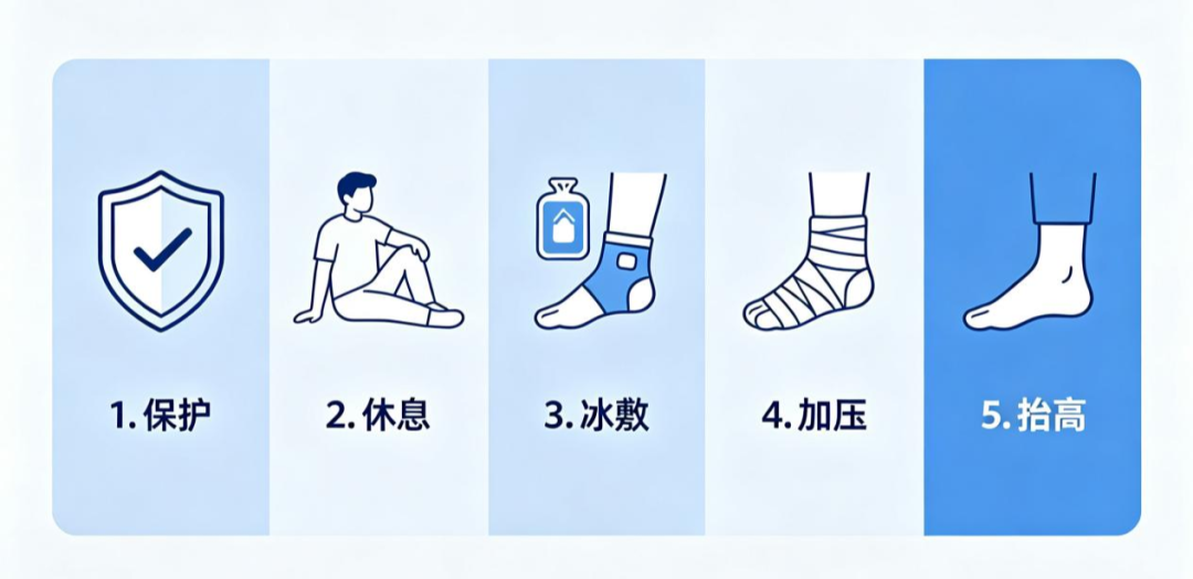 科学运动避免损伤,别让疼痛叫停热爱!