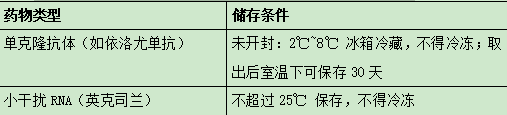 【二附院药师说】火爆全网的 「降脂针」，是降脂神药还是减肥神器？