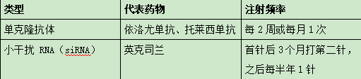 【二附院药师说】火爆全网的 「降脂针」，是降脂神药还是减肥神器？