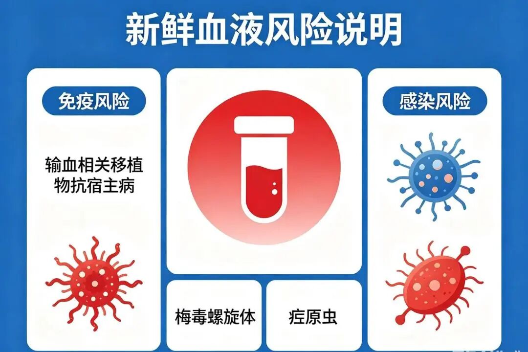 【科普】别迷信「热血」,血液不是越新鲜越好