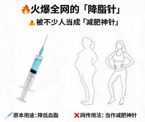 【二附院药师说】火爆全网的 「降脂针」,是降脂神药还是减肥神器?