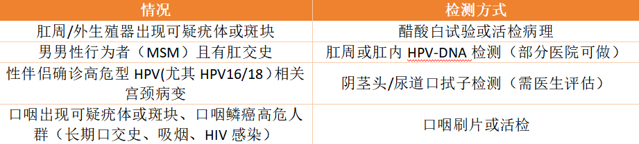 一男子:我想做个 HPV 检测,为啥不给我做?