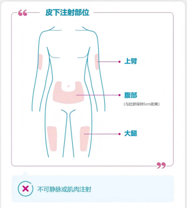 【二附院药师说】火爆全网的 「降脂针」，是降脂神药还是减肥神器？