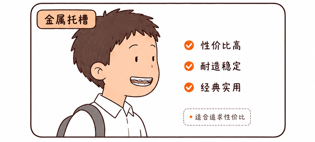 1 个不用挨刀的变美秘诀,聪明人高考完就默默安排了
