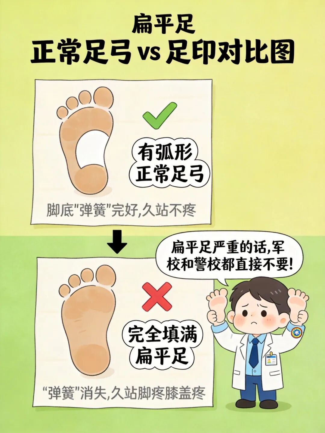 高考志愿想报军校、公安院校的考生注意了！这几点骨科健康提示须确认，否则分数再高也可能被刷