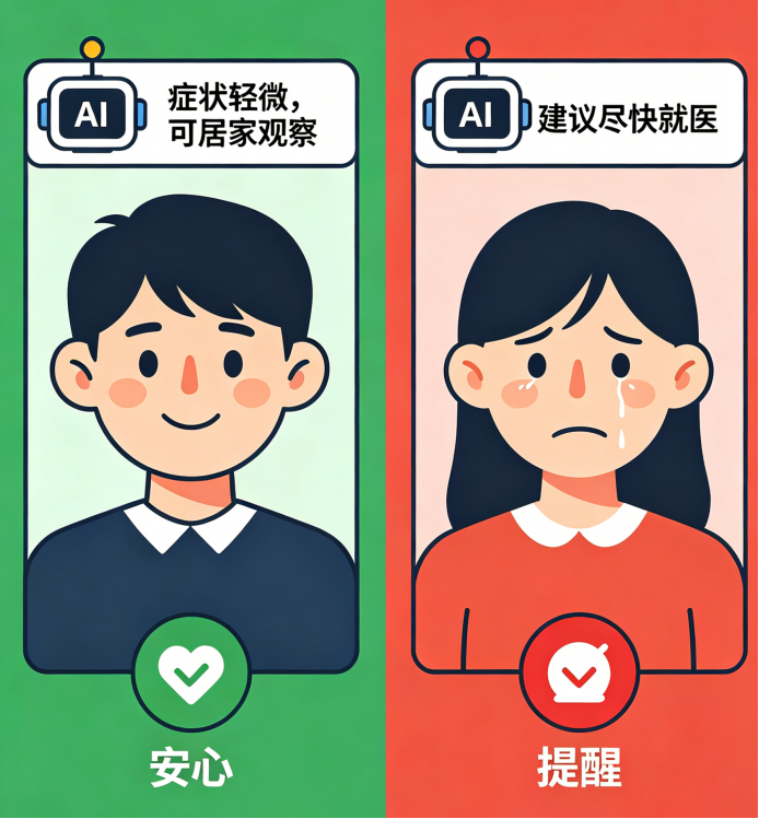生病了是先查AI还是先去医院？这份就医指南请收好