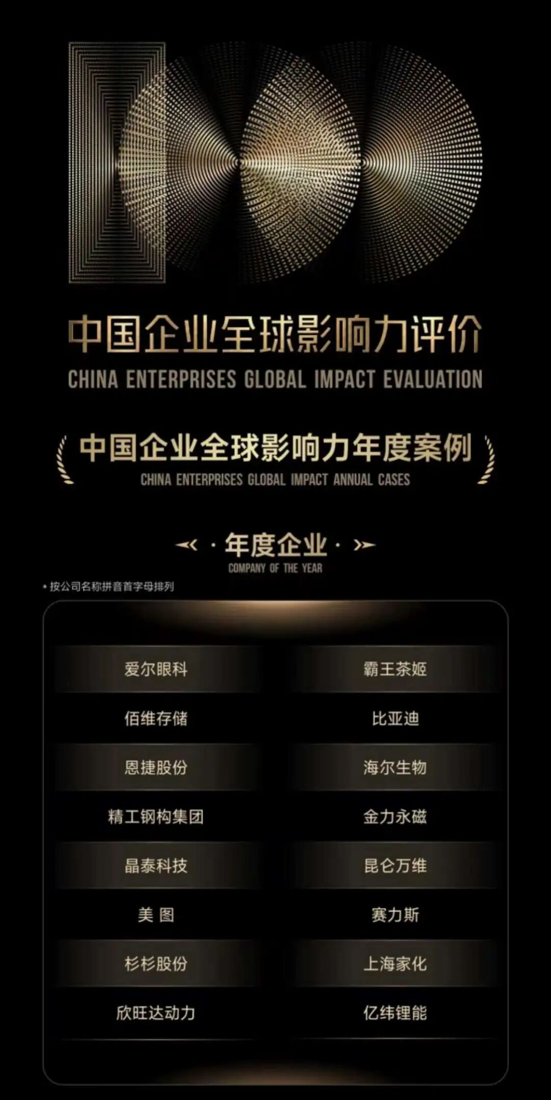 「2026 中国企业全球影响力年度案例」公布,爱尔眼科荣获「年度企业」奖