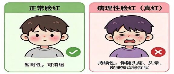 「红光满面」真是气色好？警惕这种会「变脸」的血液病 | 内科系统常见慢病防治护理科普专栏⑧