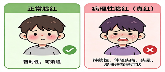 「红光满面」真是气色好?警惕这种会「变脸」的血液病 | 内科系统常见慢病防治护理科普专栏⑧
