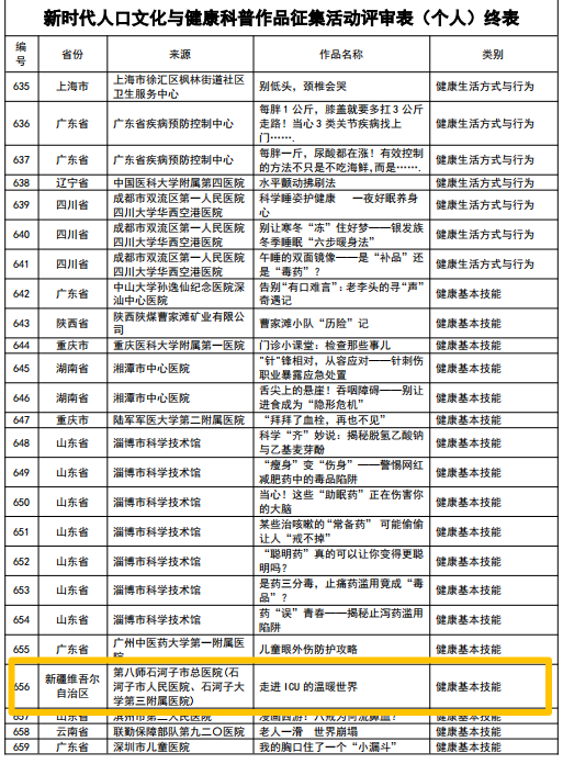 【祝贺】我院重症医学科科普作品入选国家级健康科普案例库