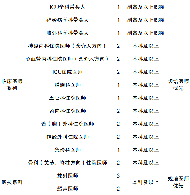 岗位表格图片