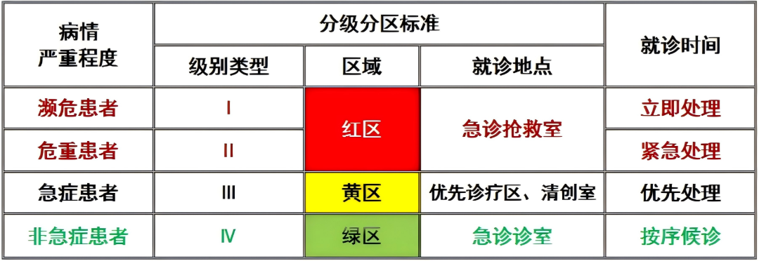急诊「第一哨」！看懂这篇，关键时刻不慌乱