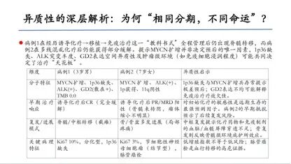 由表及里，系统决策｜河北一洲肿瘤医院路泽军教授在 CSTRO 儿童肿瘤学组学术沙龙上分享质子治疗前沿思考