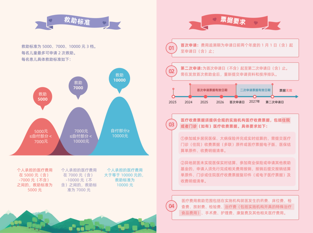 女孩长出“阴茎”！不幸患病，幸运使用救助项目