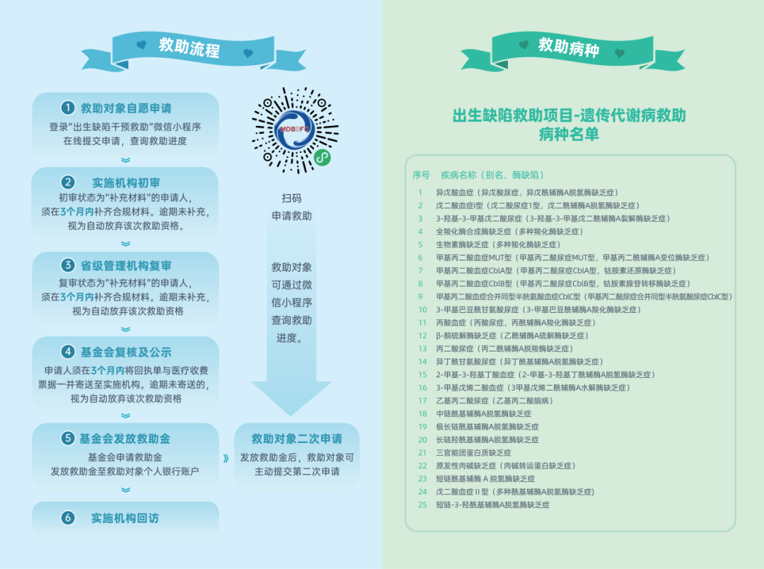 女孩长出“阴茎”！不幸患病，幸运使用救助项目