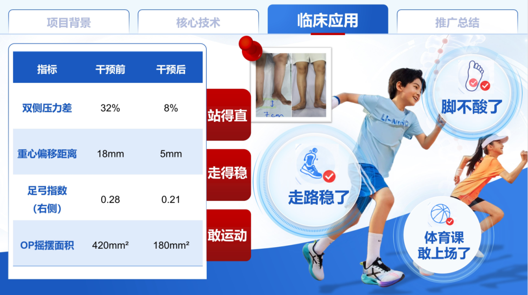 喜报|创新技术斩获省级奖项!我院青少年脊柱侧弯中西医精准干预项目荣获全省竞赛三等奖